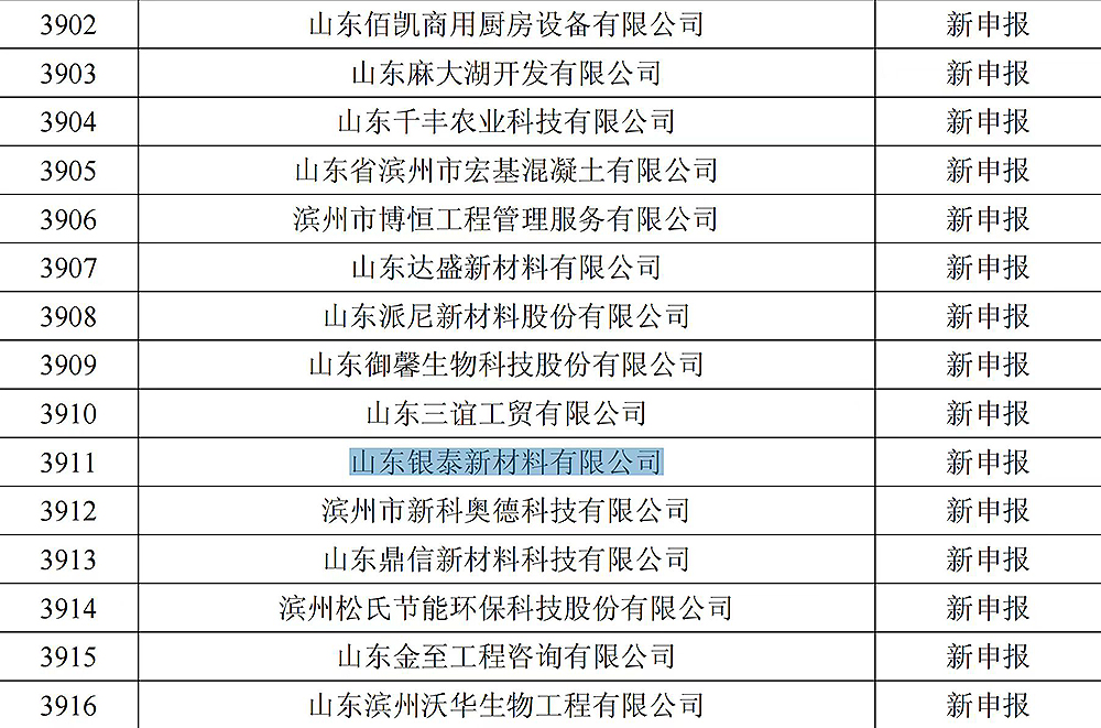 关于公布2024年度专精特新中小企业的通知2